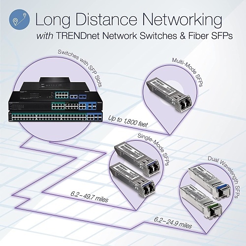 TRENDnet TPE-30284 28-Port Gigabit Web Smart Poe+ Switch with 10g SFP+ Slots