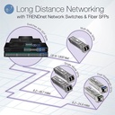 TRENDnet TPE-30284 28-Port Gigabit Web Smart Poe+ Switch with 10g SFP+ Slots