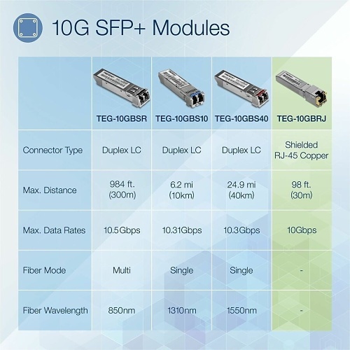 TRENDnet TEG-10GBRJ 10G RJ-45 Copper SFP+ Module